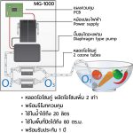 แผนผังเครื่องผลิตโอโซน MG-1000 ozone generator diagram